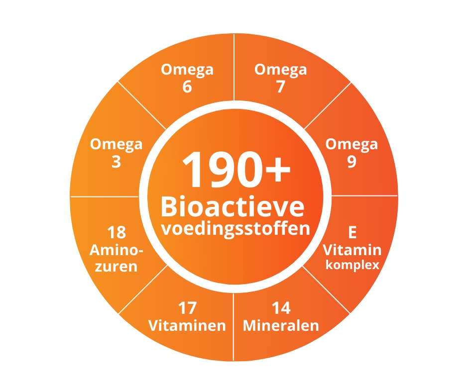 bioactive nutriens