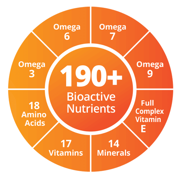 bioactive nutriens